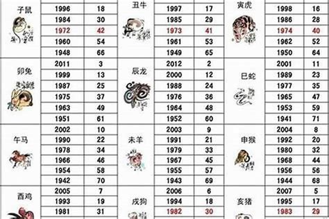 86年屬什麼生肖|民國86年是西元幾年？民國86年是什麼生肖？民國86年幾歲？